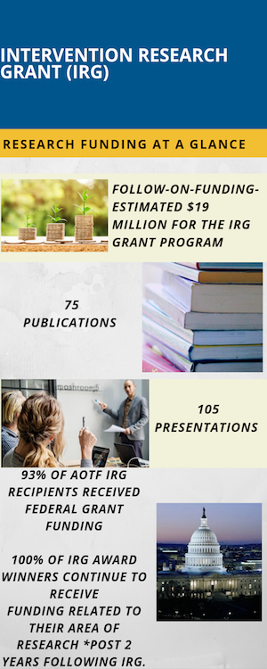 IRG grant infographic